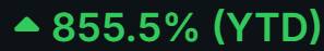 Up 855.5% year to date